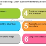 Benefits of Starting a Green Business