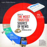 Best Global News Sources