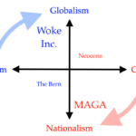 Nationalism Vs Globalism in Politics