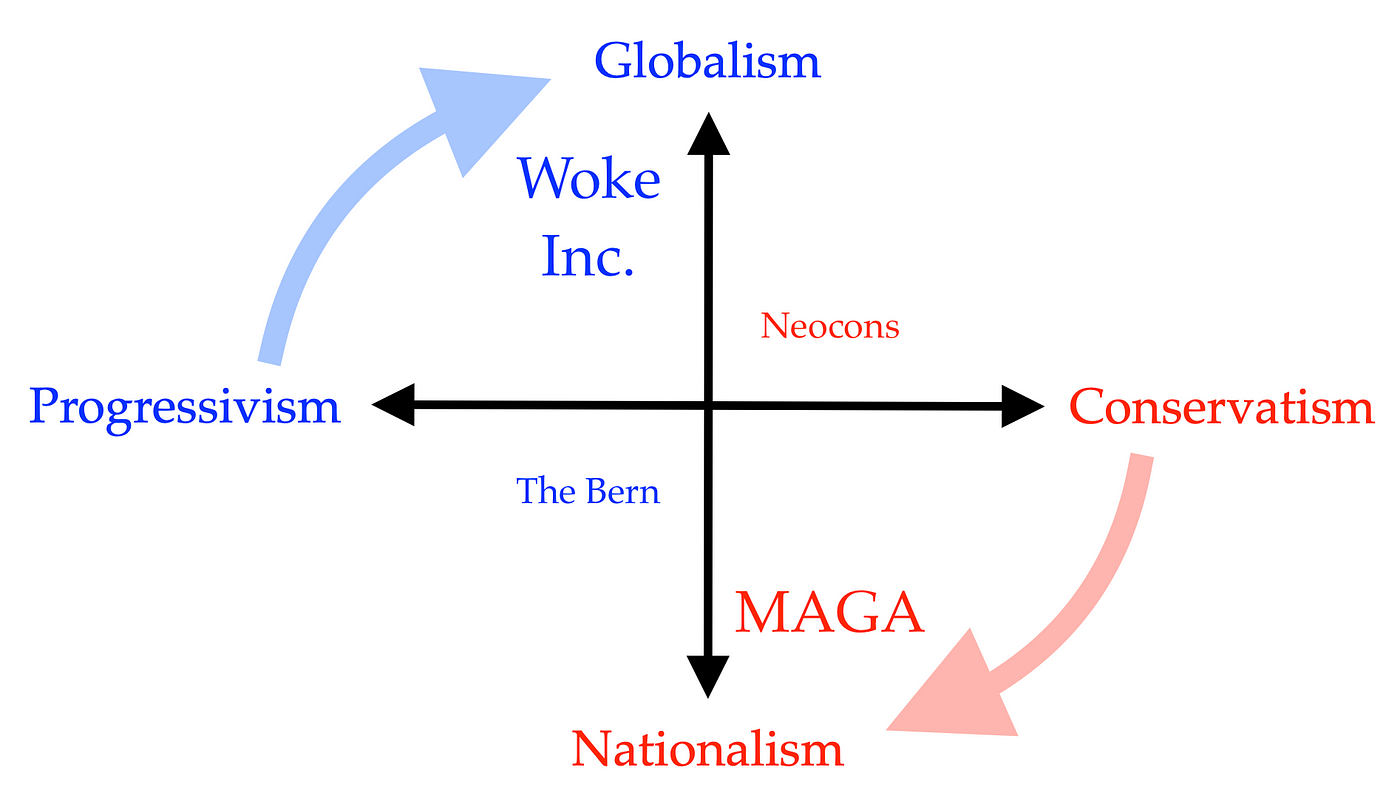 Nationalism Vs Globalism in Politics