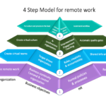 Remote Work Business Models