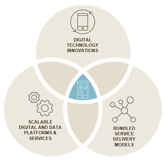 Smart Farming Technology Innovations