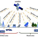 Tech Innovations in Disaster Management