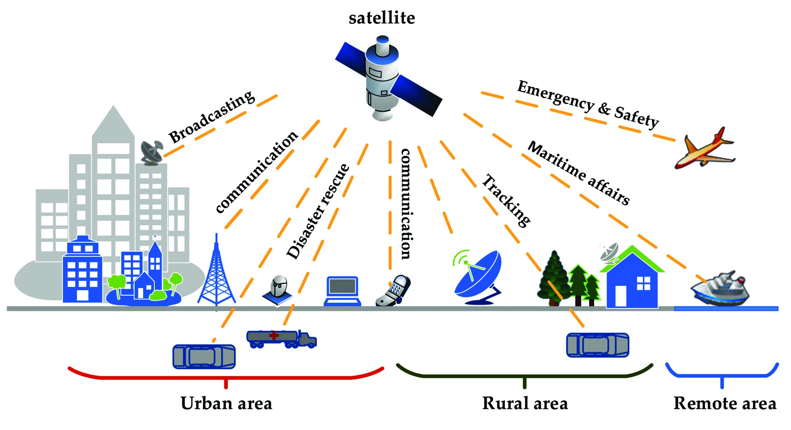 Tech Innovations in Disaster Management