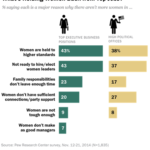 Women in Political Leadership Roles