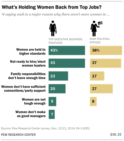 Women in Political Leadership Roles